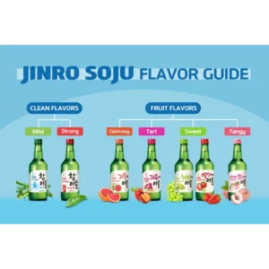 Jinro Fruit Flavor Soju Guide